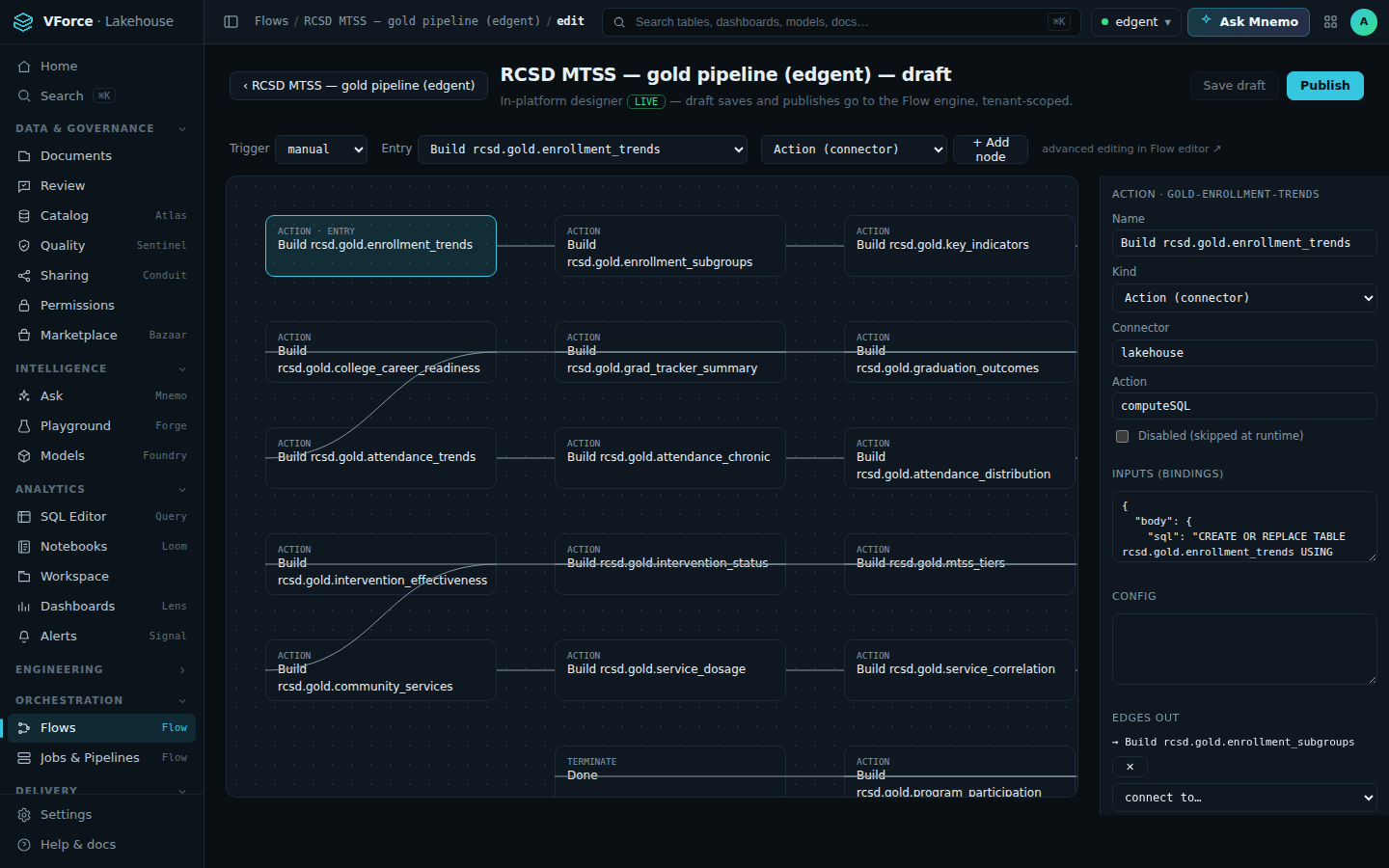 VForce Flow orchestration designer showing the RCSD MTSS gold pipeline as a node graph with a node inspector panel